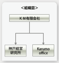 神戸経営研究所 組織図